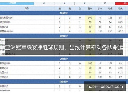亚洲冠军联赛净胜球规则，出线计算牵动各队命运